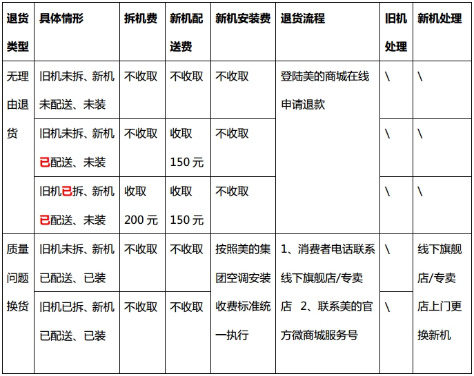 演示数据演