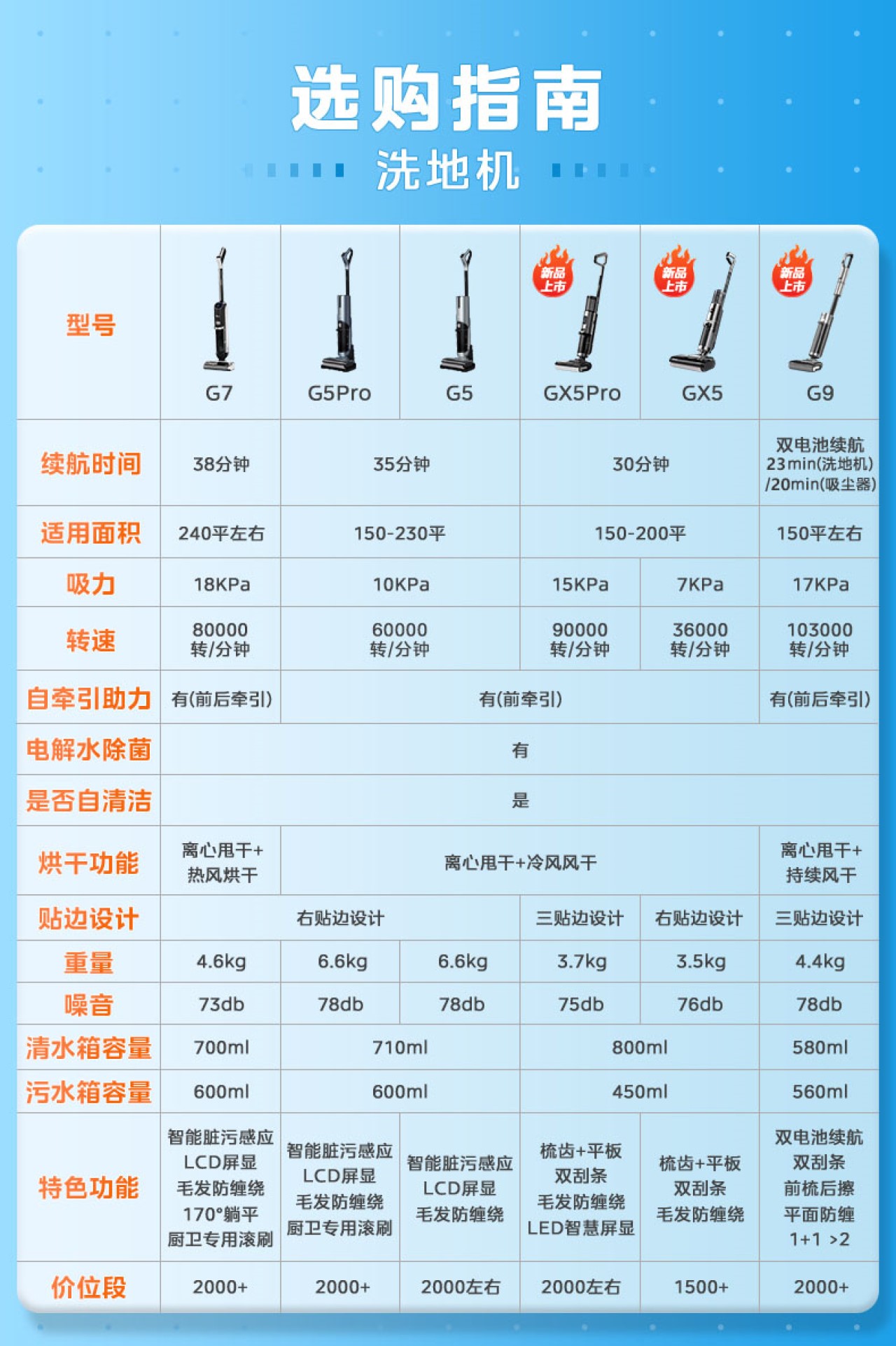 美的GX5 pro美的吸尘器 GX5 pro 官方报价 规格 参数 图片 美的商城