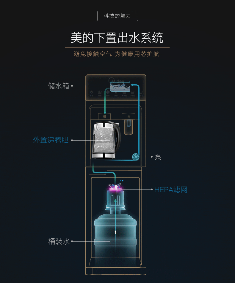 商品中心 热水/净水 饮水机/净饮机 hepa空滤 外置沸腾胆 ¥1699