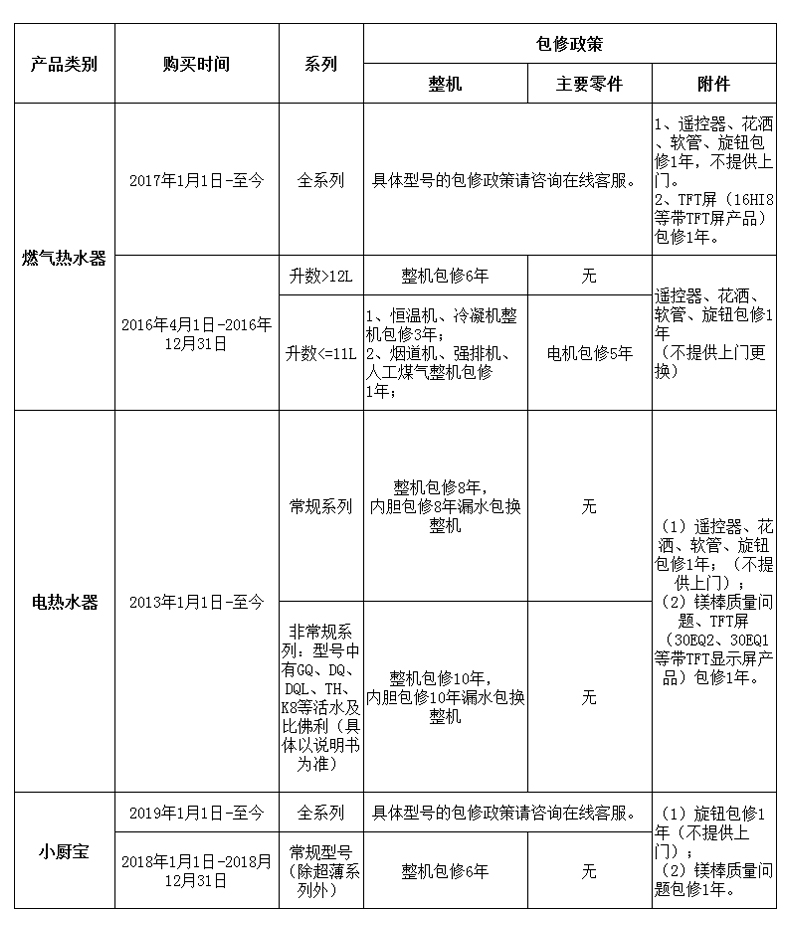 包修政策.jpg