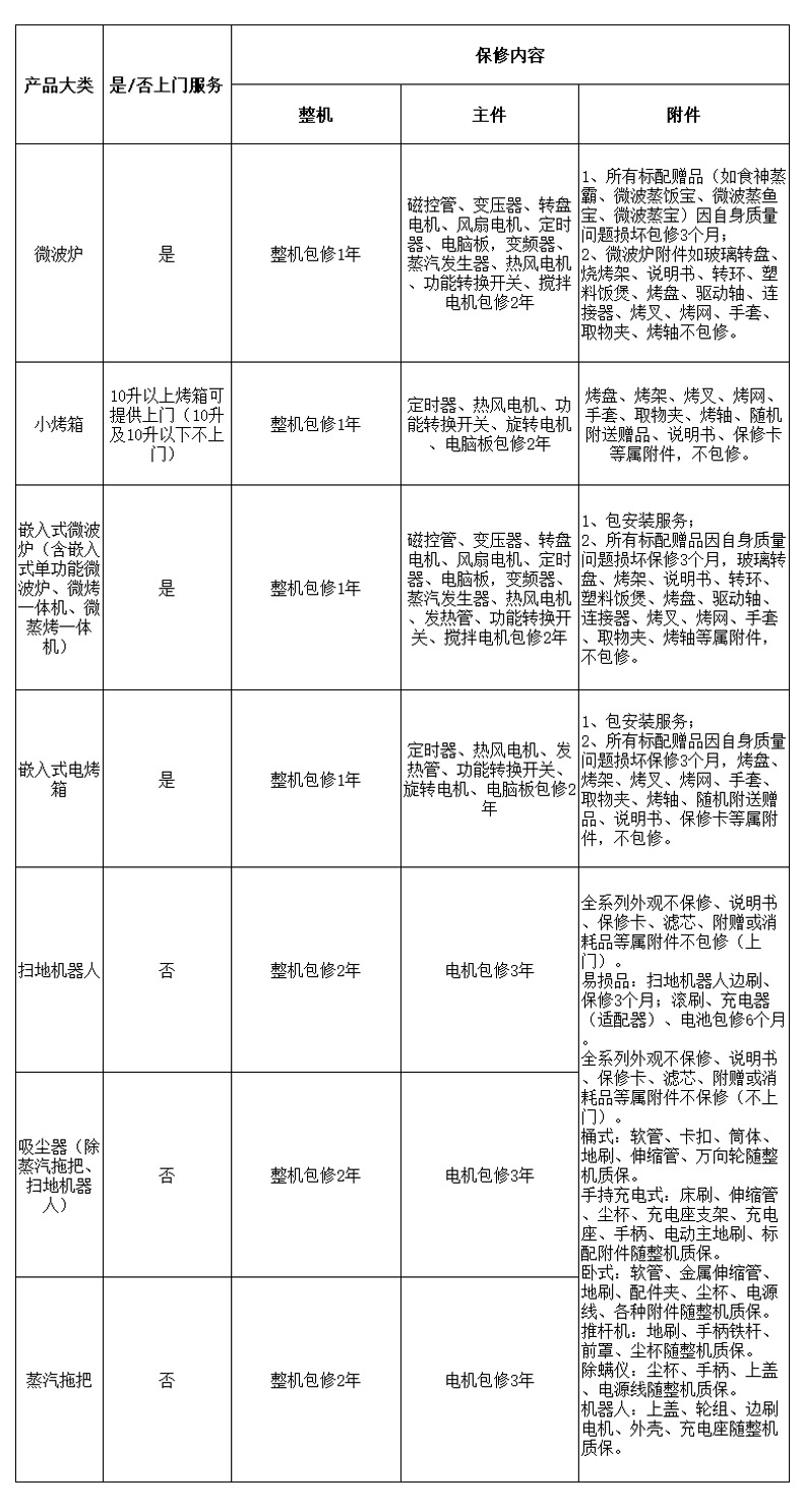 厨房小电保修期20210602.jpg