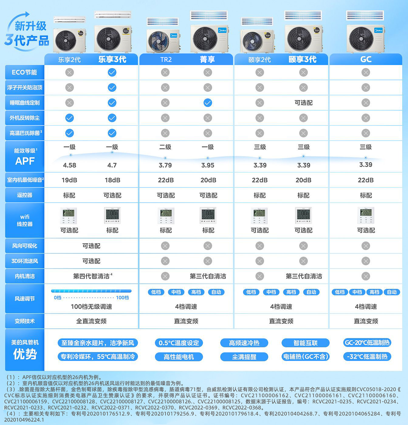 美的家用中央空调风管机一拖一2匹智能三级能效GC系列KFR-51T2W/BP2N1-GC-美的商城