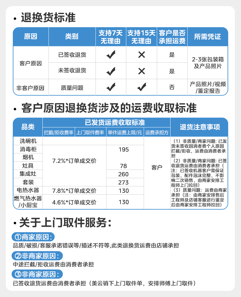 厨热产品退货运费标准20230721.png