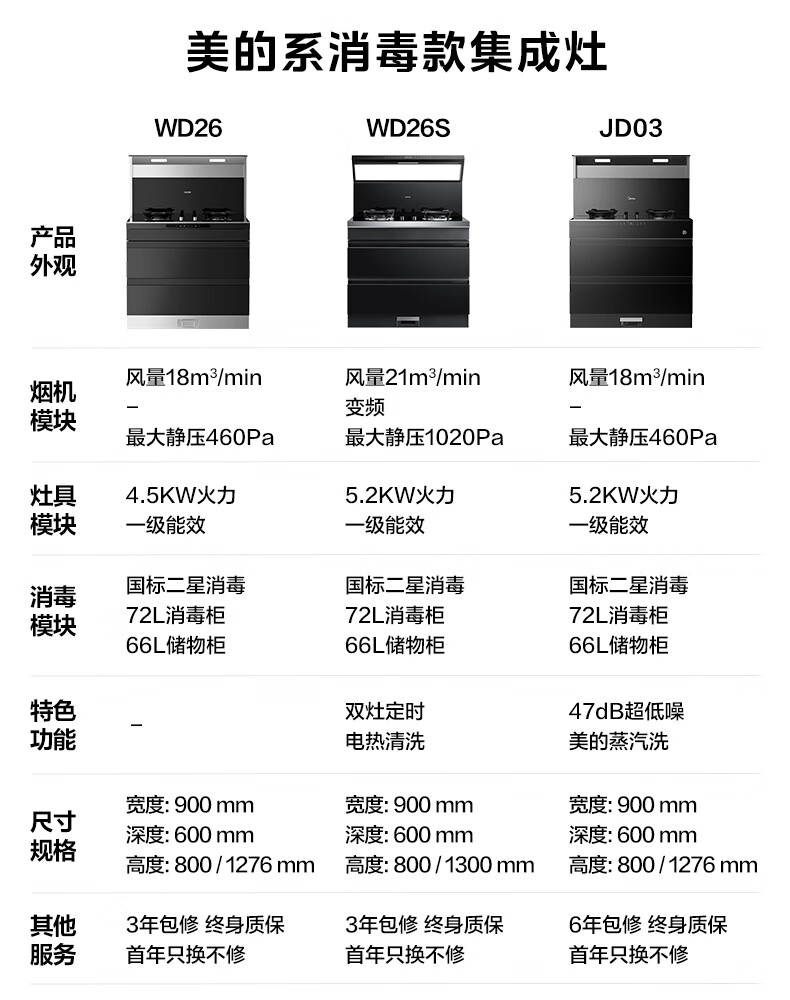 美的燃气灶配件价目表图片